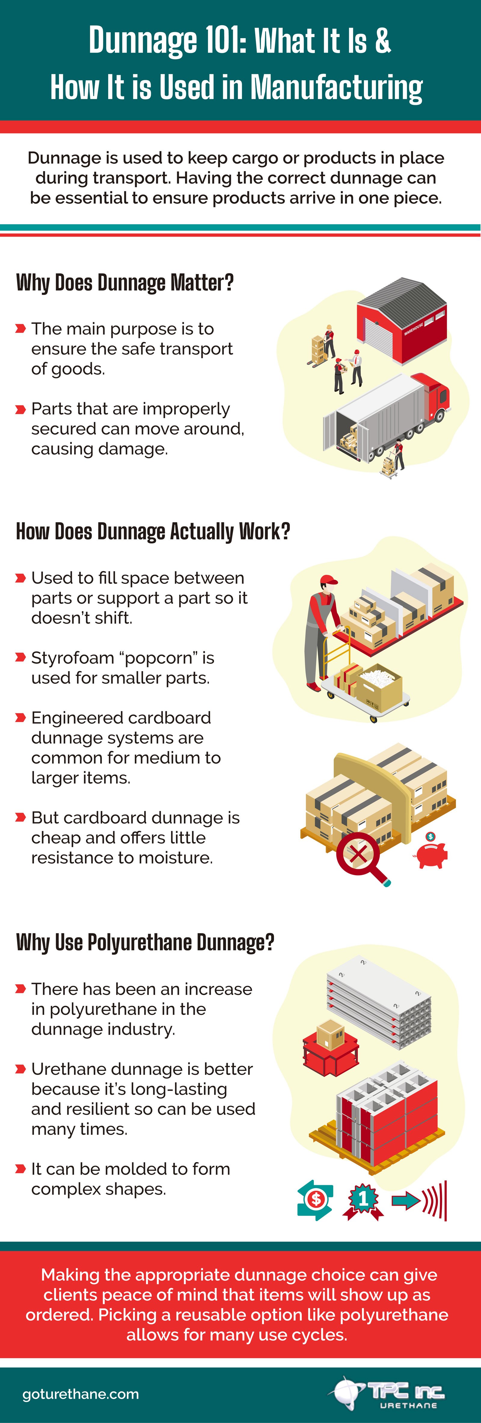 dunnage 101 